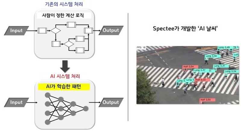 AI 한계와 인간 전문성의 역할