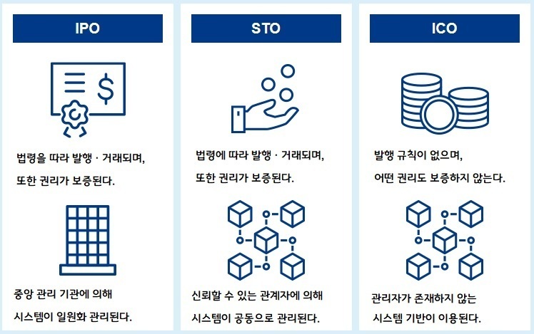<토큰증권 STO 관련주> 360조 토큰 증권 시장, 부활의 신호탄? 개정안 재발의한다 3 토큰 증권(STO: Security Token) 이해와 생태계