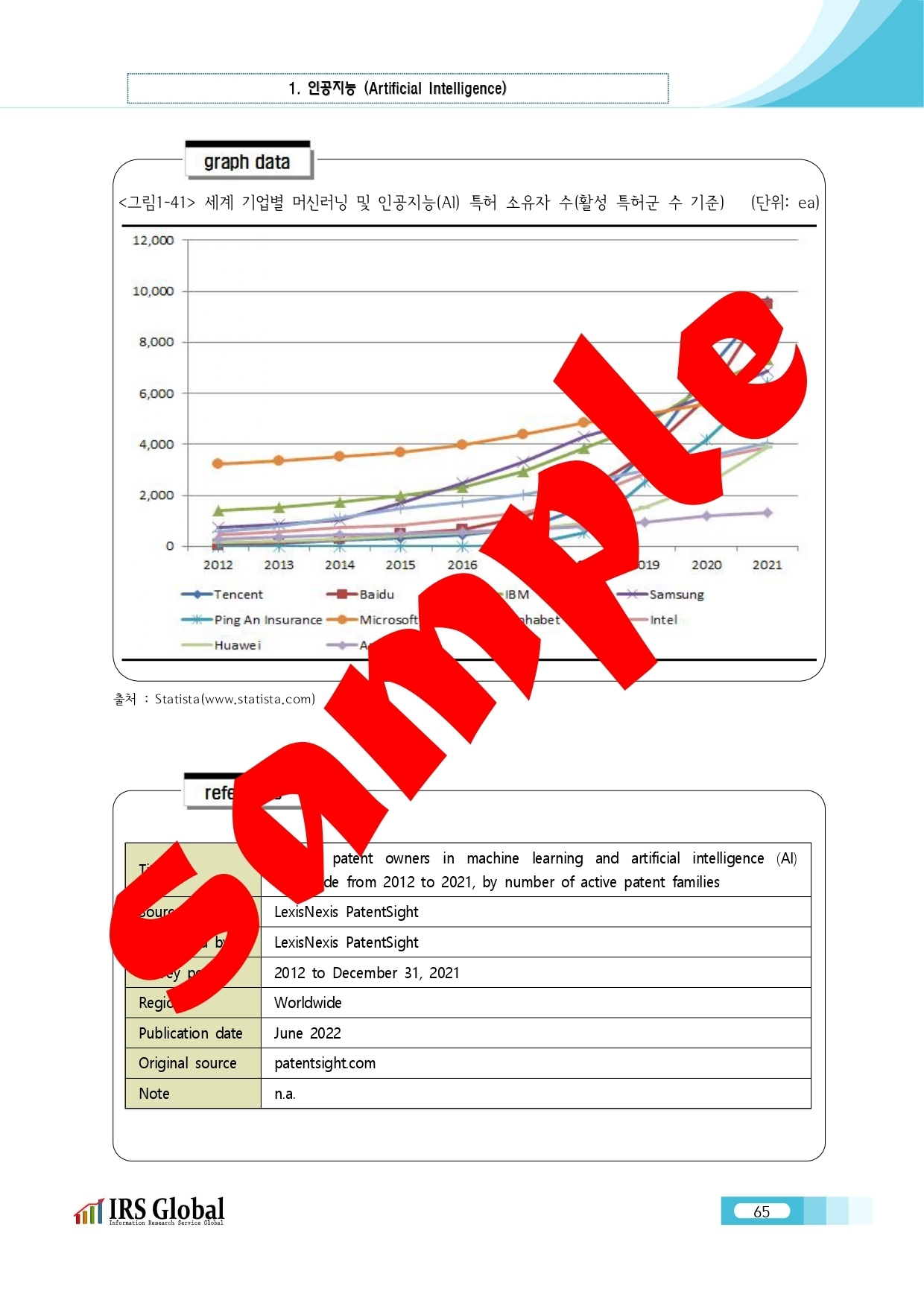 ICT 핵심기술별 글로벌마켓 데이터 - 인공지능(AI)/ 빅데이터 / 클라우드 컴퓨팅 / 사물인터넷(IoT) / 블록체인ㆍ가상화폐 /  메타버스 / NFT(대체불가능토큰) / 디지털트윈 / XR(확장현실) / 양자기술 / IT보안 / IT네트워크 / 5Gㆍ6G / 각
