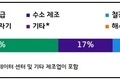 지속가능한 에너지의 미래에 대한 SMR의 핵심 가치