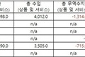 2025년 상반기 미국 수출입 동향 및 무역수지