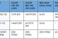 멀티모달 AI 기술개발 로드맵 및 2030년 시장 전략