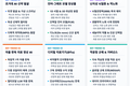 [2026 AI 바이오 유망 분야별(신약개발ㆍ뇌/역노화ㆍ의료기기ㆍ바이오제조) 기술, 시장 전망과 K-바이오 사업 전략] 보고서 발간