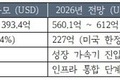 2026 의료 AI 유망 분야별 기술, 시장 트렌드와 대응 전략 (1)