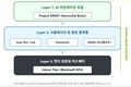 피지컬 AI(Physical AI) 글로벌 패권 경쟁: 미국·중국·한국의 국가별 핵심 전략