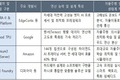 AI 기반 자율주행 모빌리티 : 인공지능 인프라 고도화와 온디바이스 엣지 AI 및 센서 패러다임