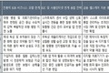 [2026 AI 첨단 의료] 스마트폰 앱 치료제부터 나노 로봇까지, SF 영화를 현실로 만드는 융합 헬스케어 혁신
