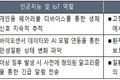 AI 기반 초개인화 헬스케어·복지서비스의 확산