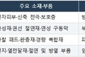 피지컬AI 시대의 전자피부와 로봇 소재 사업화 전략