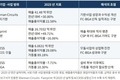 중국 패키지기판의 추격 : 투자규모보다 양산의 질을 봐야 하는 이유