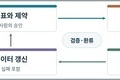 AI가 바꾸는 소재개발과 산업별 사업화 기회