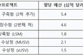 미국 조선업 재건의 전략과 정책 패러다임의 전환