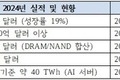 글로벌 디지털 혁신 기술 트렌드(1) : AI 반도체, 인공지능 및 양자정보기술의 융합과 산업 지형의 재편