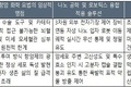 [2026 AI 바이오 트렌드] 150세 무병장수 시대, AI가 설계하는 '비만 치료'와 '역노화'의 미래