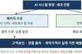 AI 패키지기판 수요 : GPU 출하량만으로 설명할 수 없는 이유