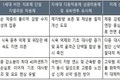 비만 치료제의 패러다임 전환과 다중작용제