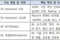 글로벌 디지털 혁신 기술 트렌드(2) : 차세대 이동통신 및 사이버 보안의 대전환과 전략적 로드맵