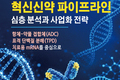 [차세대 혁신신약 파이프라인 심층 분석과 사업화 전략 : 항체-약물 접합체(ADC)ㆍ표적 단백질 분해(TPD)ㆍ치료용 mRNA를 중심으로] 보고서 발간