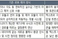 피지컬 AI(Physical AI) 구현을 위한 3대 핵심 기술 스택과 엔지니어링 전략