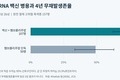 혁신신약 파이프라인 : 내 암에 맞춘 mRNA 백신은 어디까지 왔나