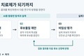 AI가 찾은 신약이 임상 3상에 진입