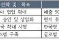 2026 의료 AI 유망 분야별 기술, 시장 트렌드와 대응 전략 (2)