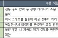 자기 치유(Self-healing) 및 공정 파라미터 최적화 : 설비 진단 및 재작업 에이전트