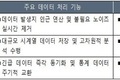 예측 및 자율 중심의 포스트 AI 시티 도약 : 도시 전반의 인공지능 네이티브(AI-Native) 아키텍처 내재화