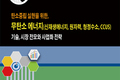 무탄소 에너지(CFE) 이니셔티브
