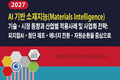 소재 지능 : 자율 실험실(Self-Driving Labs)의 폐루프 최적화와 자율 특성 분석(Characterization)의 신뢰성 병목